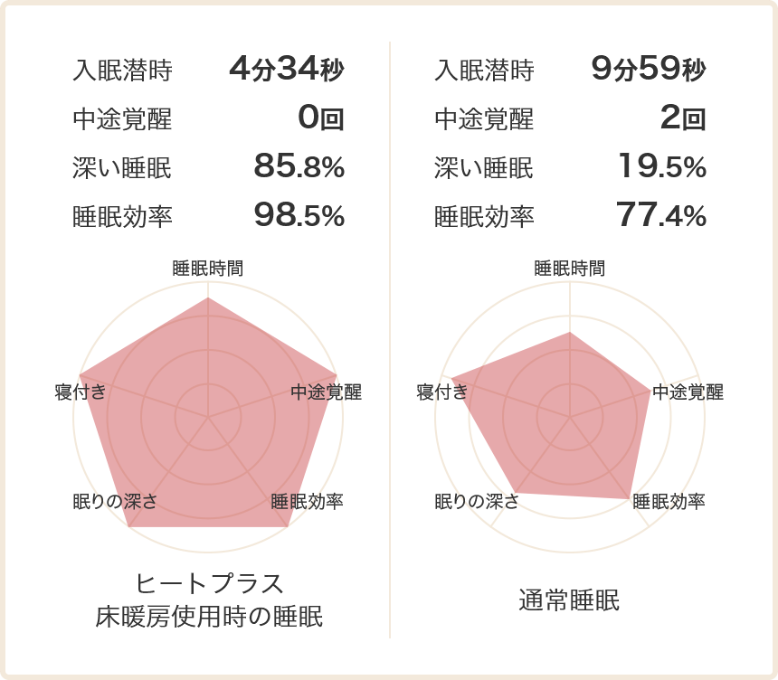 簡単に設置できてもパワフル!遠赤外線で体の芯から暖まります